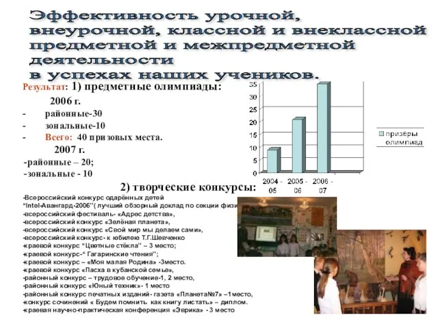 Эффективность урочной, внеурочной, классной и внеклассной предметной и межпредметной деятельности в успехах