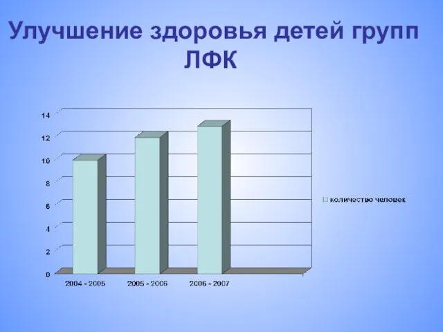 Улучшение здоровья детей групп ЛФК