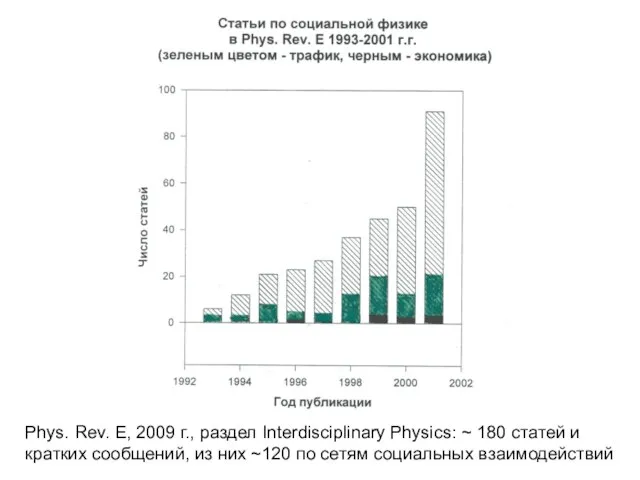 Phys. Rev. E, 2009 г., раздел Interdisciplinary Physics: ~ 180 статей и