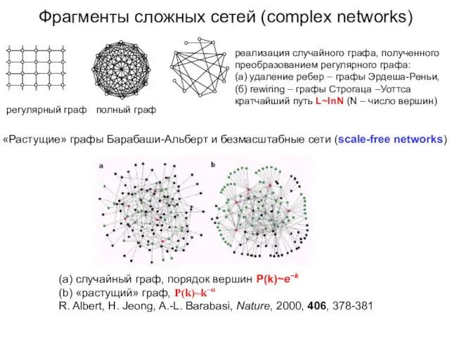 Фрагменты сложных сетей (complex networks) регулярный граф полный граф реализация случайного графа,