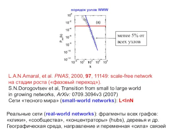 L.A.N.Amaral, et al. PNAS, 2000, 97, 11149: scale-free network на стадии роста