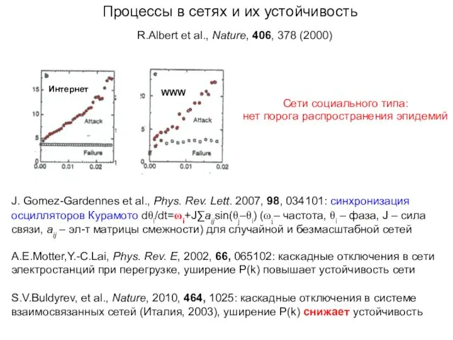 Процессы в сетях и их устойчивость R.Albert et al., Nature, 406, 378