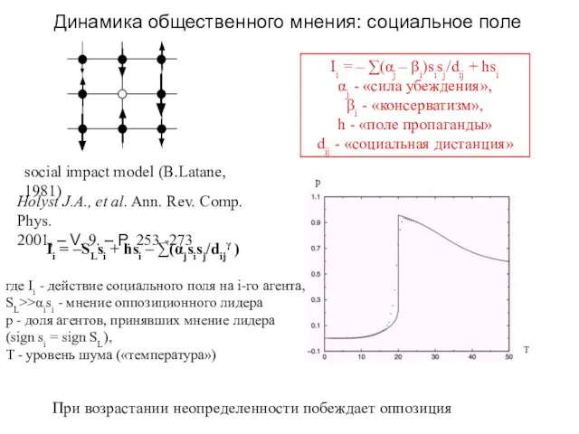 Динамика общественного мнения: социальное поле Ii = – ∑(αj – βi)sisj/dij +