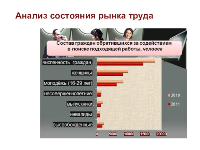 Анализ состояния рынка труда