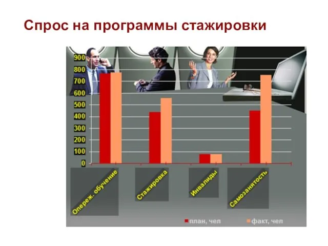 Спрос на программы стажировки