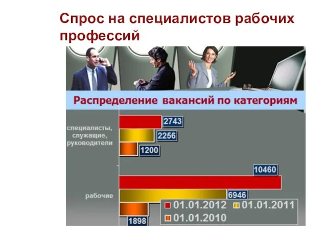 Спрос на специалистов рабочих профессий