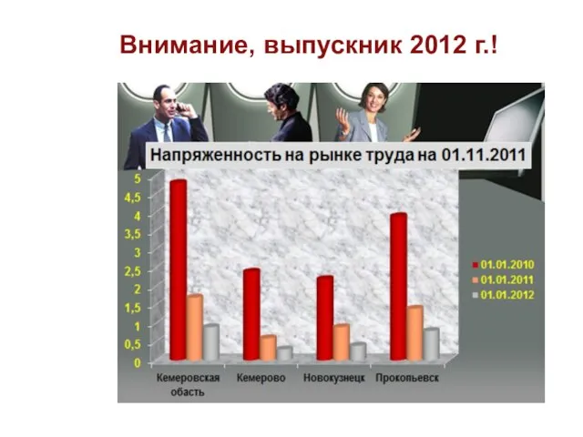 Внимание, выпускник 2012 г.!