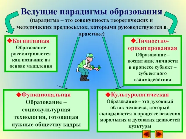 Культурологическая Образование – это духовный облик человека, который складывается в процессе освоения