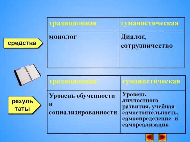 результаты средства