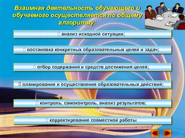 Взаимная деятельность обучающего и обучаемого осуществляется по общему алгоритму: анализ исходной ситуации;