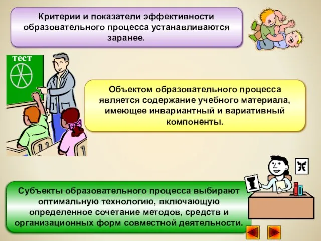 Субъекты образовательного процесса выбирают оптимальную технологию, включающую определенное сочетание методов, средств и