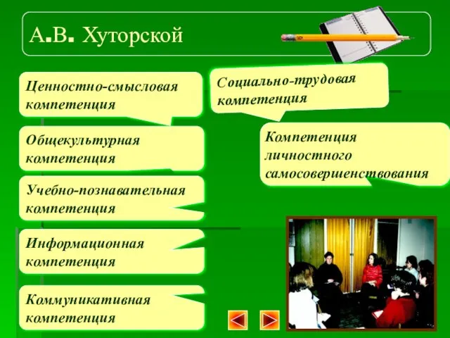 А.В. Хуторской Ценностно-смысловая компетенция Общекультурная компетенция Социально-трудовая компетенция Учебно-познавательная компетенция Коммуникативная компетенция