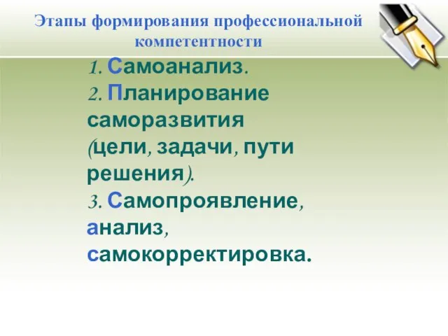 1. Самоанализ. 2. Планирование саморазвития (цели, задачи, пути решения). 3. Самопроявление, анализ,