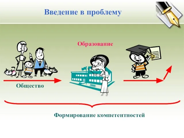 Введение в проблему Общество Образование Формирование компетентностей