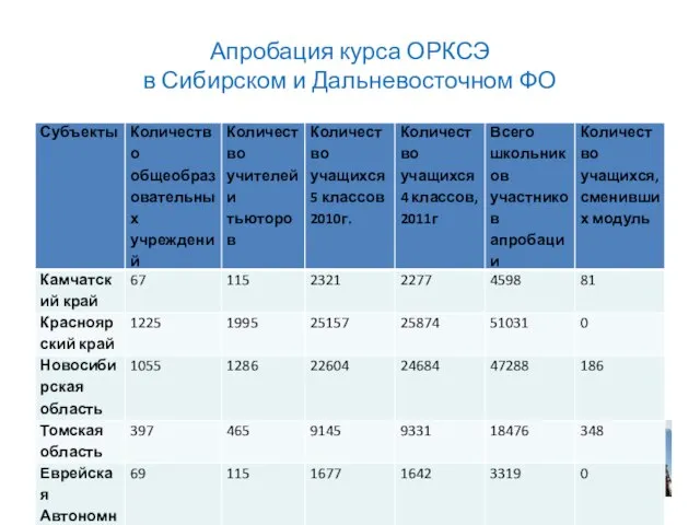 Апробация курса ОРКСЭ в Сибирском и Дальневосточном ФО