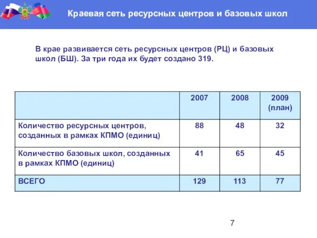 Краевая сеть ресурсных центров и базовых школ В крае развивается сеть ресурсных