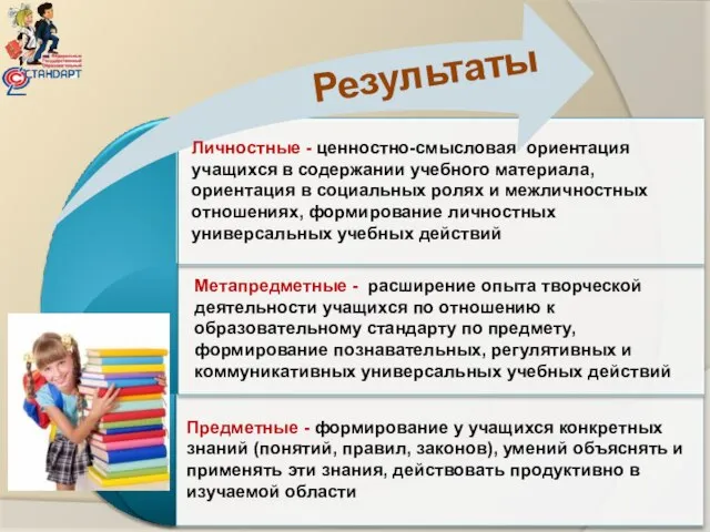 Результаты Личностные - ценностно-смысловая ориентация учащихся в содержании учебного материала, ориентация в