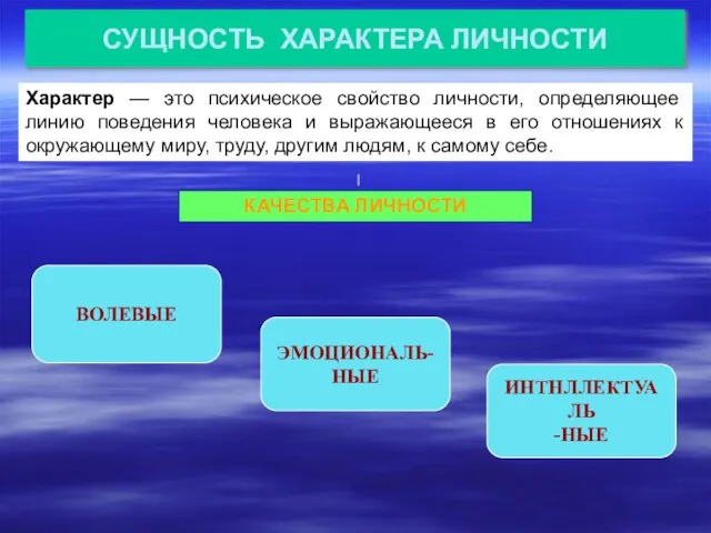 СУЩНОСТЬ ХАРАКТЕРА ЛИЧНОСТИ КАЧЕСТВА ЛИЧНОСТИ ЭМОЦИОНАЛЬ- НЫЕ ВОЛЕВЫЕ ИНТНЛЛЕКТУАЛЬ -НЫЕ Характер —