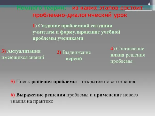 Немного теории: из каких этапов состоит проблемно-диалогический урок 2) Выдвижение версий 1)