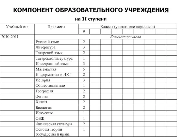 КОМПОНЕНТ ОБРАЗОВАТЕЛЬНОГО УЧРЕЖДЕНИЯ на II ступени