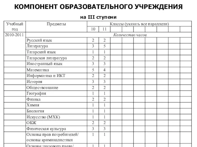 КОМПОНЕНТ ОБРАЗОВАТЕЛЬНОГО УЧРЕЖДЕНИЯ на III ступени