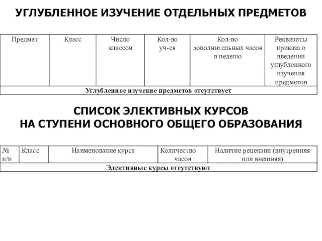 УГЛУБЛЕННОЕ ИЗУЧЕНИЕ ОТДЕЛЬНЫХ ПРЕДМЕТОВ СПИСОК ЭЛЕКТИВНЫХ КУРСОВ НА СТУПЕНИ ОСНОВНОГО ОБЩЕГО ОБРАЗОВАНИЯ