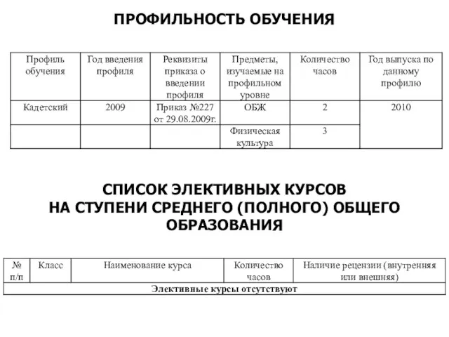 ПРОФИЛЬНОСТЬ ОБУЧЕНИЯ СПИСОК ЭЛЕКТИВНЫХ КУРСОВ НА СТУПЕНИ СРЕДНЕГО (ПОЛНОГО) ОБЩЕГО ОБРАЗОВАНИЯ