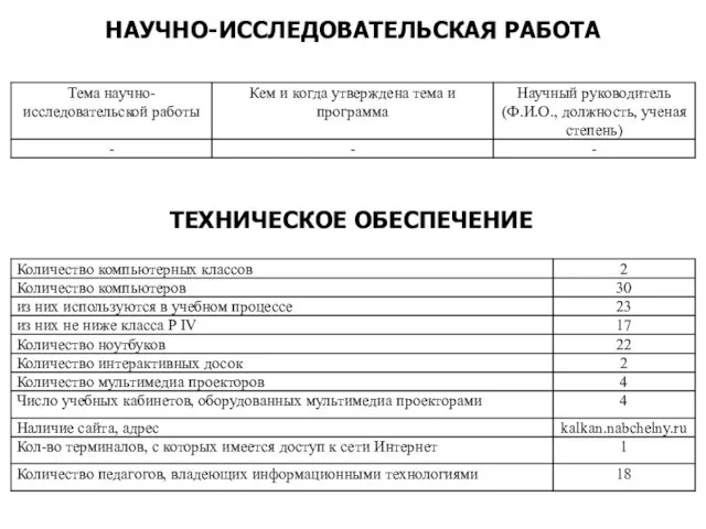 НАУЧНО-ИССЛЕДОВАТЕЛЬСКАЯ РАБОТА ТЕХНИЧЕСКОЕ ОБЕСПЕЧЕНИЕ