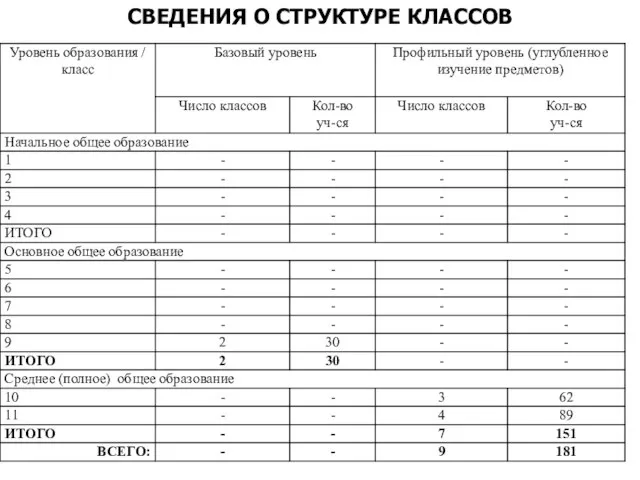 СВЕДЕНИЯ О СТРУКТУРЕ КЛАССОВ