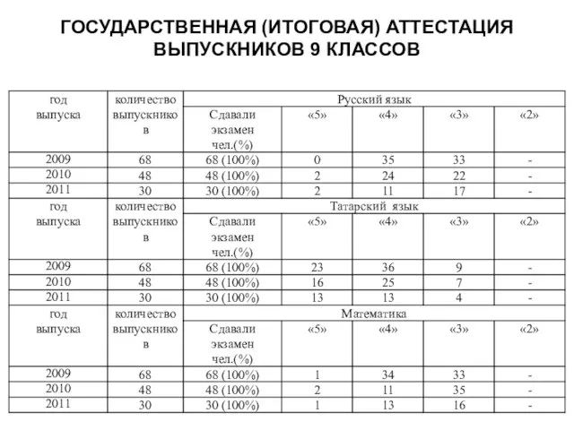 ГОСУДАРСТВЕННАЯ (ИТОГОВАЯ) АТТЕСТАЦИЯ ВЫПУСКНИКОВ 9 КЛАССОВ