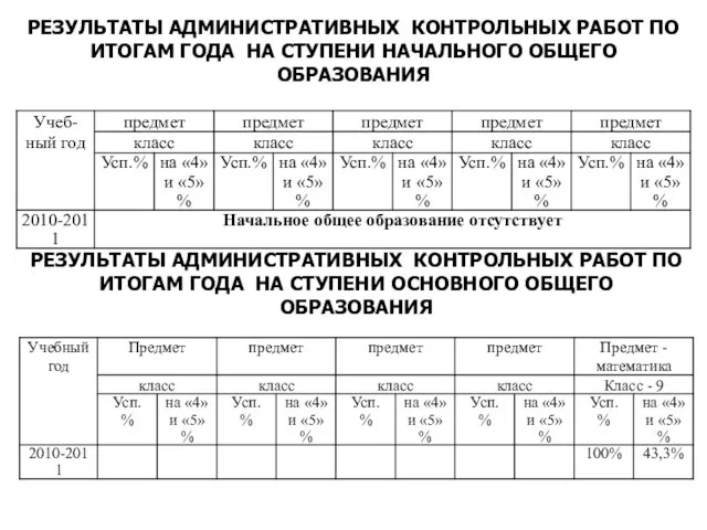 РЕЗУЛЬТАТЫ АДМИНИСТРАТИВНЫХ КОНТРОЛЬНЫХ РАБОТ ПО ИТОГАМ ГОДА НА СТУПЕНИ НАЧАЛЬНОГО ОБЩЕГО ОБРАЗОВАНИЯ