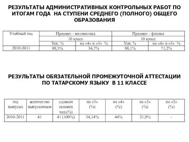 РЕЗУЛЬТАТЫ АДМИНИСТРАТИВНЫХ КОНТРОЛЬНЫХ РАБОТ ПО ИТОГАМ ГОДА НА СТУПЕНИ СРЕДНЕГО (ПОЛНОГО) ОБЩЕГО