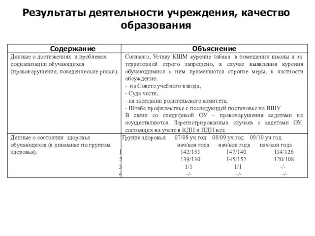 Результаты деятельности учреждения, качество образования