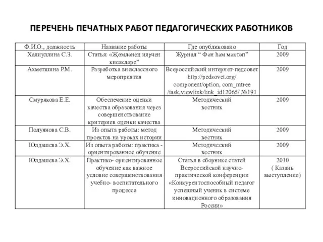 ПЕРЕЧЕНЬ ПЕЧАТНЫХ РАБОТ ПЕДАГОГИЧЕСКИХ РАБОТНИКОВ