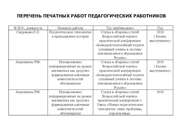 ПЕРЕЧЕНЬ ПЕЧАТНЫХ РАБОТ ПЕДАГОГИЧЕСКИХ РАБОТНИКОВ