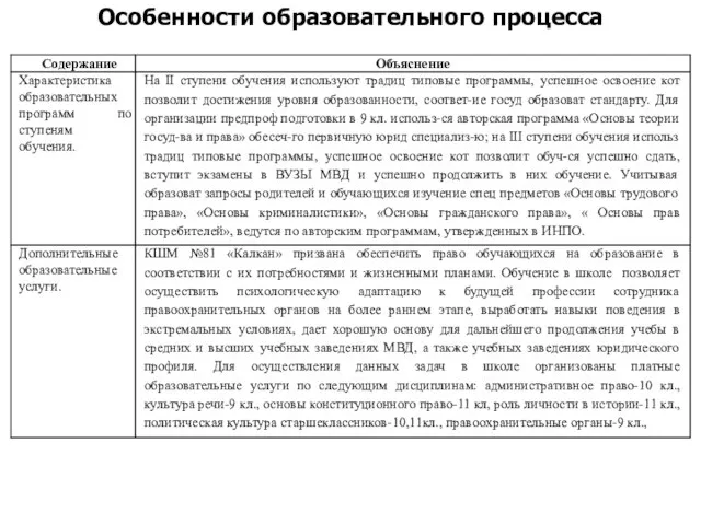 Особенности образовательного процесса