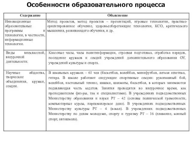 Особенности образовательного процесса