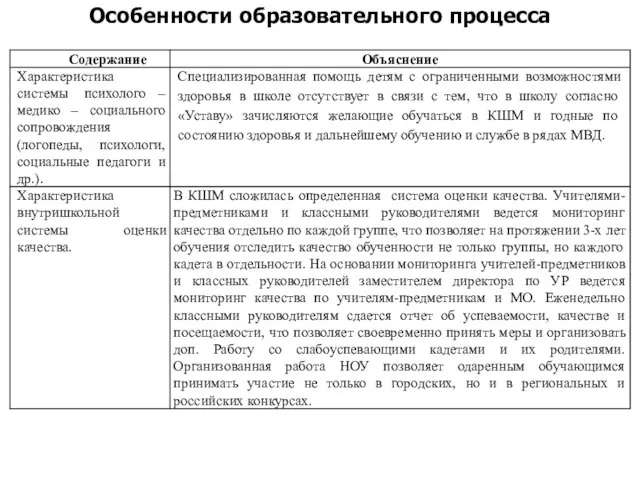 Особенности образовательного процесса