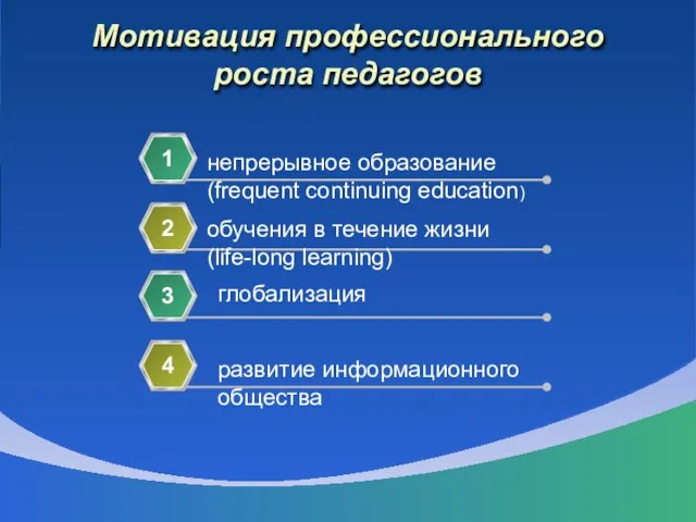 Мотивация профессионального роста педагогов непрерывное образование (frequent continuing education) 1 обучения в