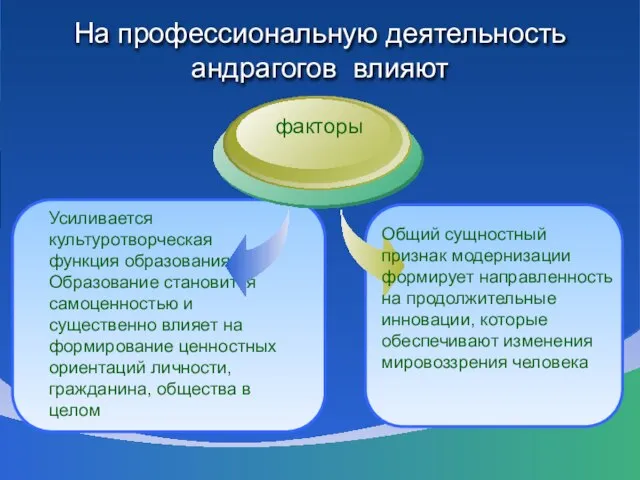 На профессиональную деятельность андрагогов влияют Усиливается культуротворческая функция образования. Образование становится самоценностью