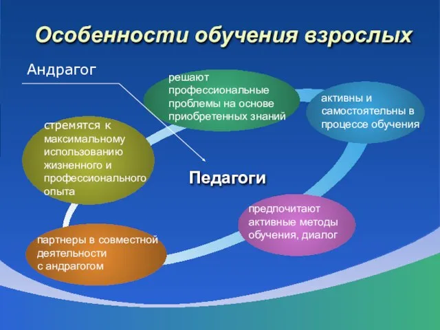 Особенности обучения взрослых cтремятся к максимальному использованию жизненного и профессионального опыта решают