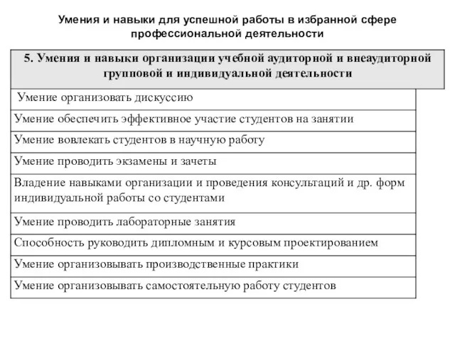 Умения и навыки для успешной работы в избранной сфере профессиональной деятельности