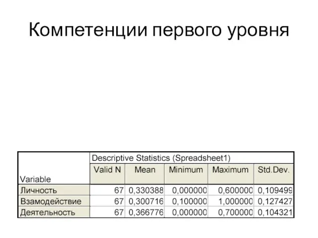 Компетенции первого уровня