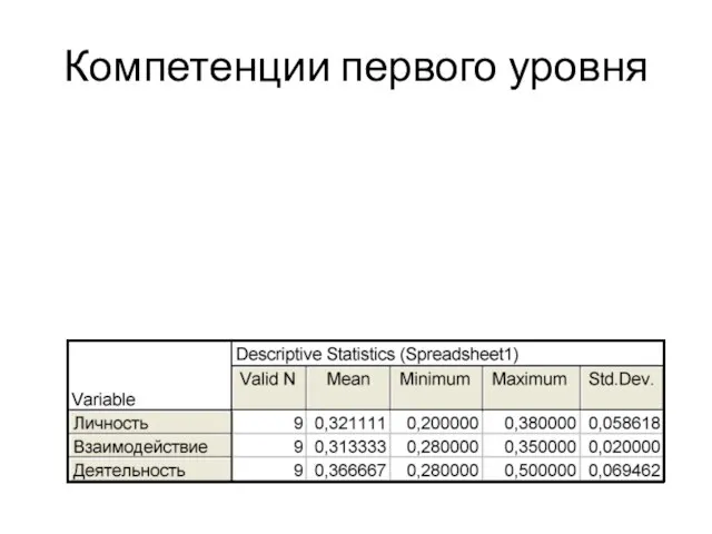 Компетенции первого уровня