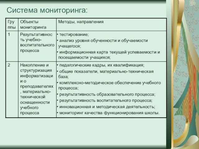 Система мониторинга: