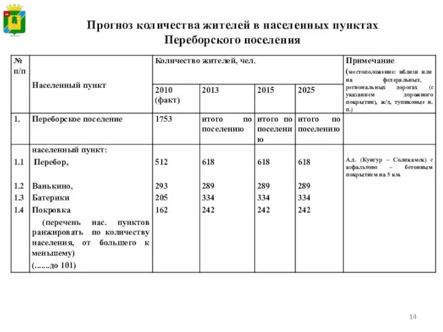 Прогноз количества жителей в населенных пунктах Переборского поселения