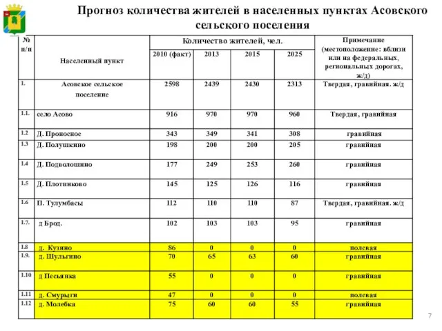 *В случае большого количества поселений, населенных пунктов допускается перенос данной таблицы на