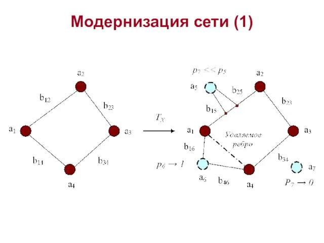 Модернизация сети (1)