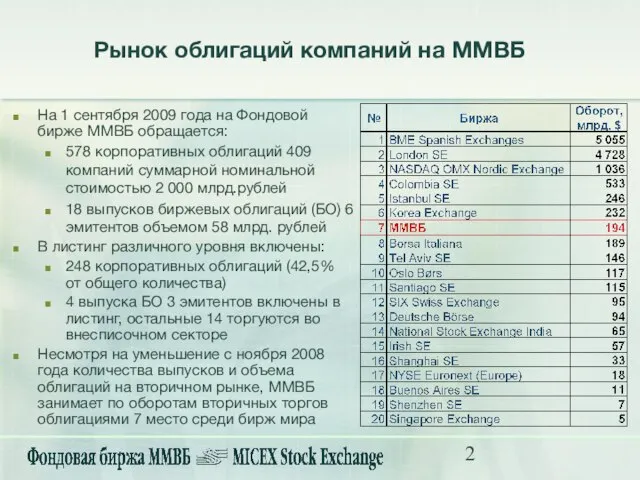 На 1 сентября 2009 года на Фондовой бирже ММВБ обращается: 578 корпоративных