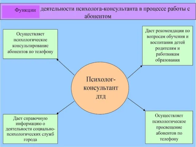 Функции Функции